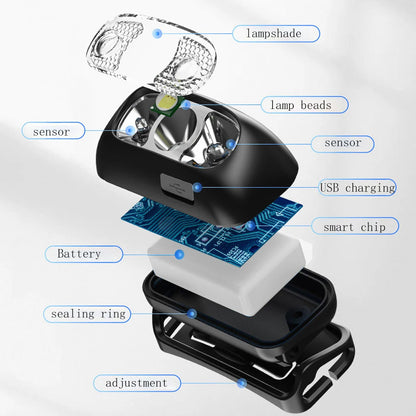 500 Lumen USB Rechargeable Headlamp  LED