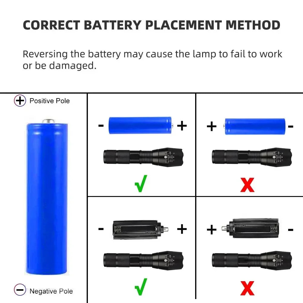 Waterproof High Power T6 LED Flashlight Camping Torch With 5 Light Modes & Zoom Waterproof